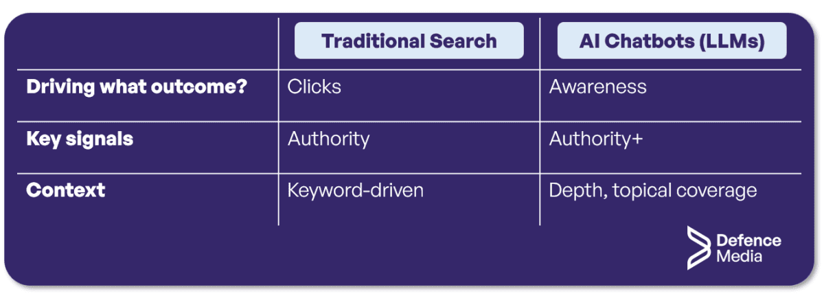 SEO and AI LLMs - Key differentiators