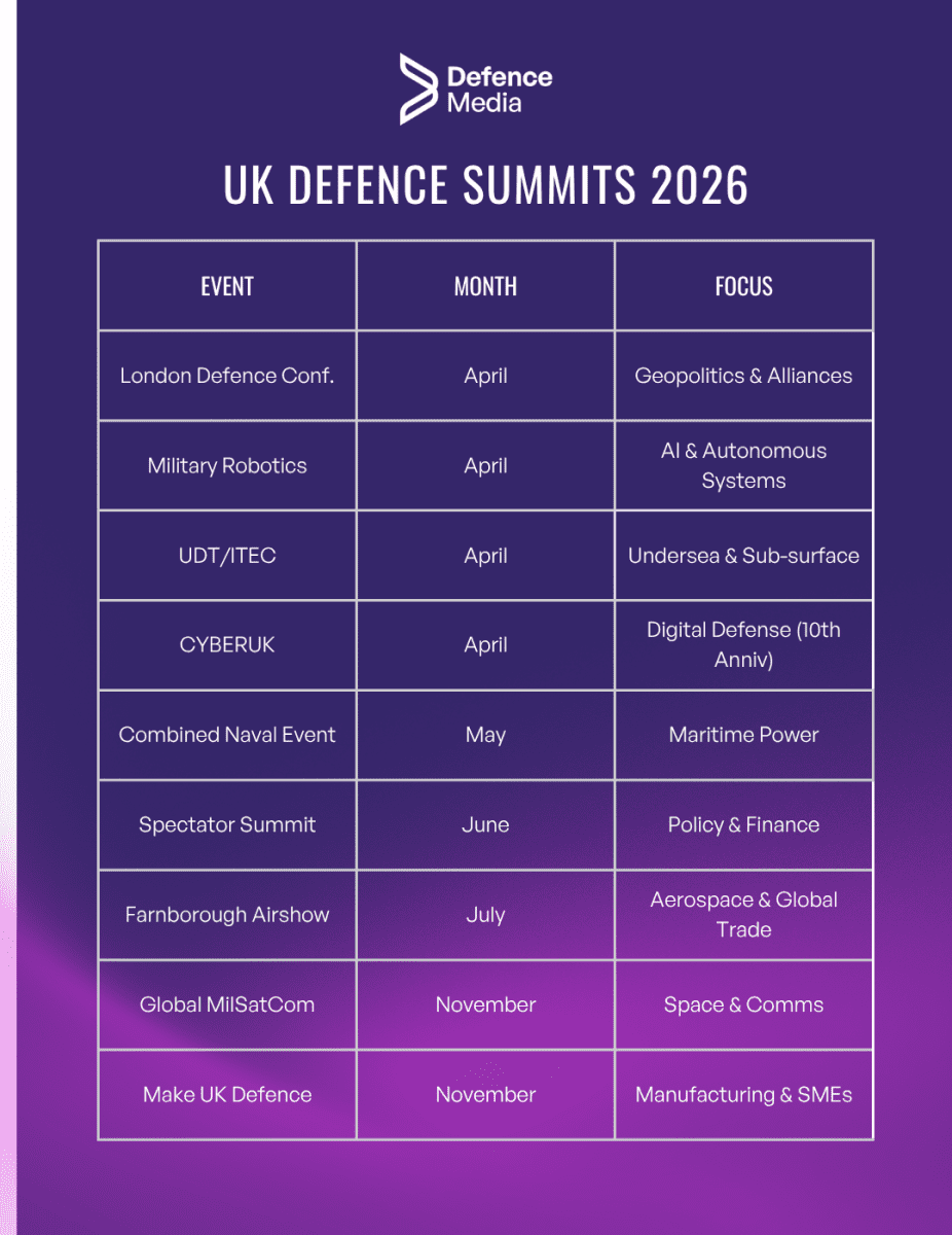 UK Defence Events 2026